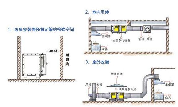 廚房油煙凈化器安裝注意事項柯藍斯為你補上一課 廚房油煙凈化器安裝注意事項柯藍斯為你補上一課